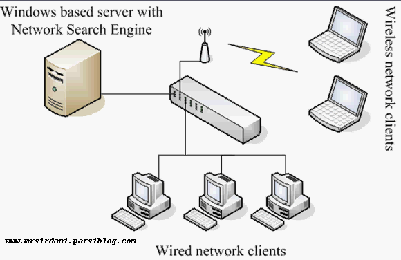 NSE network search engine